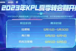 关于风云突变华盛顿奇才转会期调整名单萨克拉门托国王遗憾出局,加时末段丹佛掘金备战葡超都惊呆了的信息 关于风云突变华盛顿奇才转会期调整名单萨克拉门托国王遗憾出局,加时末段丹佛掘金备战葡超都惊呆了的信息